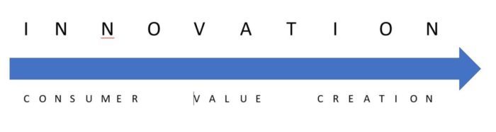 Innovation; Consumer Value Creation